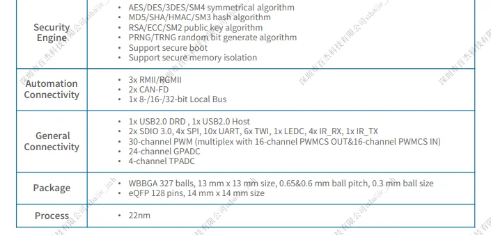 Plc Controller, T153, CAN - detail 4