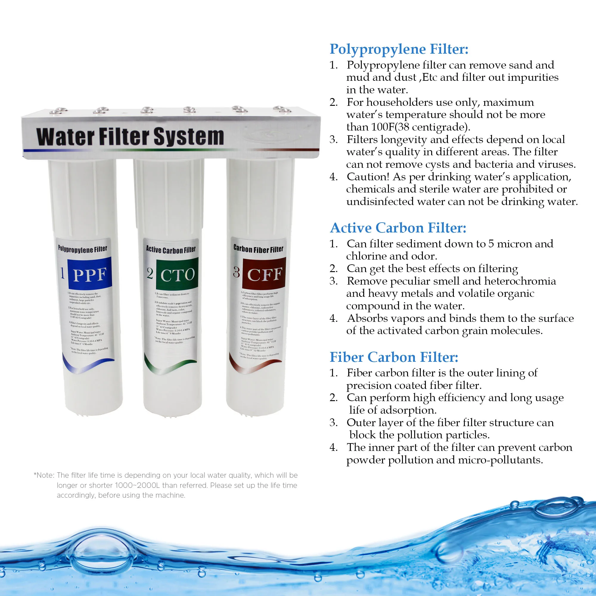 Pre-filter Water Ionizer Filter with 0.10-0.4 MPA Water Pressure 0.6-6 L/m Flow and Activated Carbon Media