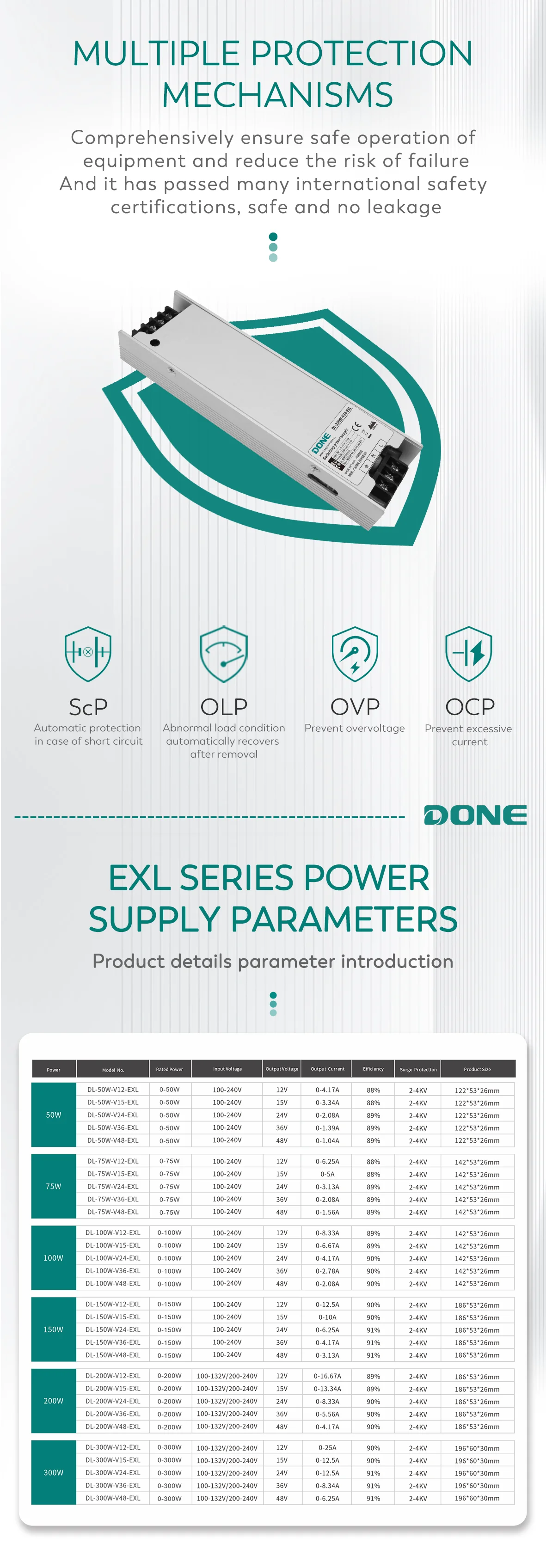 Speed Controllers Regulators, DONE, EXL, 50W, 100W - detail 8