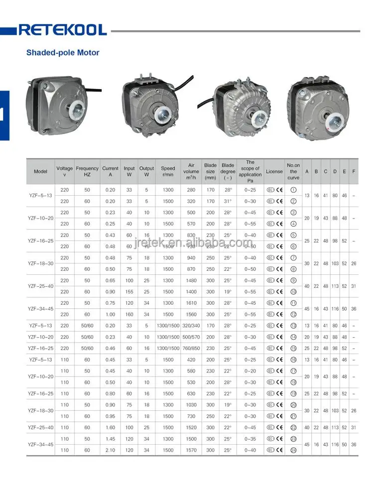 Copper Coil, 200-240V, 50Hz, 16W - detail 16
