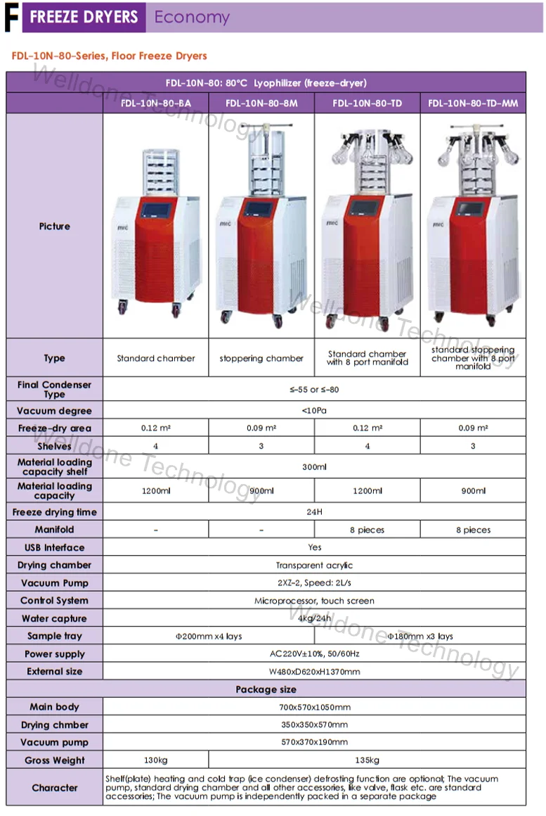 220V 1Kw SUS304 Automatic Laboratory Freeze Dryer Vacuum Drying Machine for Food Processing