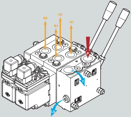 Proportional hydraulic directional valves  PV-4 series it can replace Sauer Danfoss  PVG32