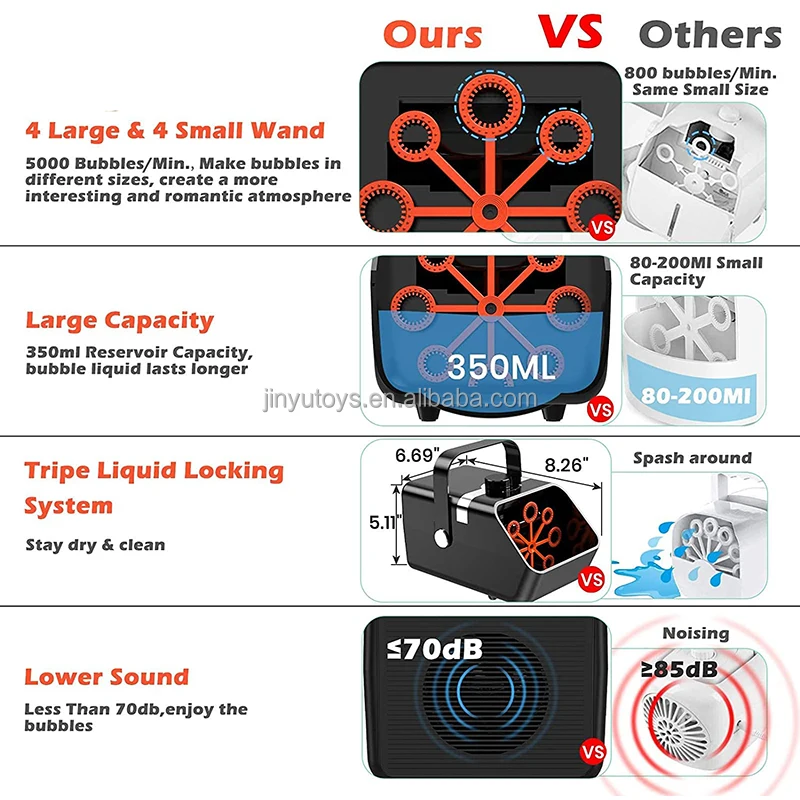 Indoor & Outdoor Party Wedding Electronic Bubble Machine Automatic Bubble Blower Portable Bubble Maker