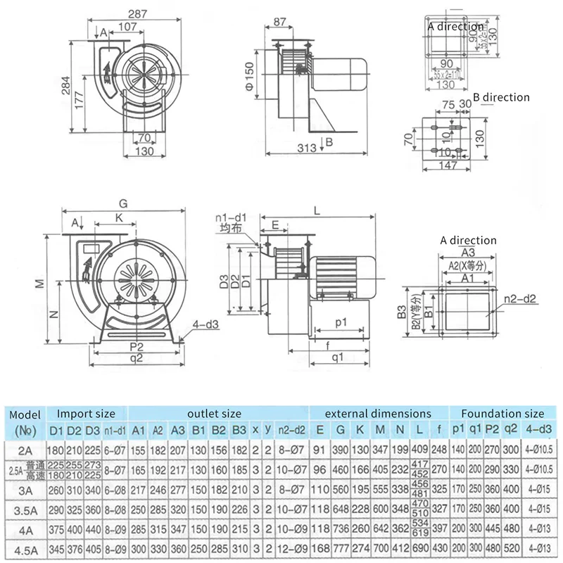 Centrifugal Fan, CF-1.5A, 380V - detail 12