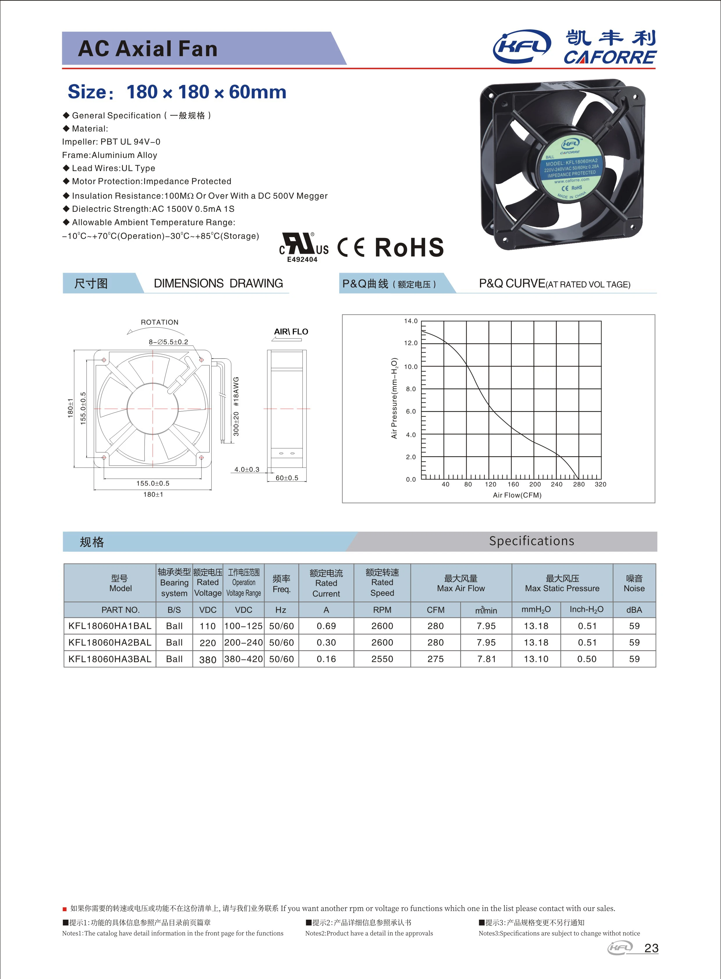 Cooling Ventilation Axial Fan, 115V, 230V, 380V, 180x180x60mm - detail 12