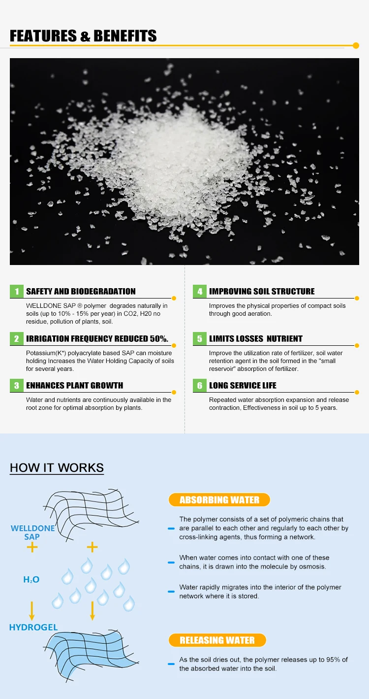 Welldone Poliacrilato De Potasiohidrogel Super Absorbent Polymer For