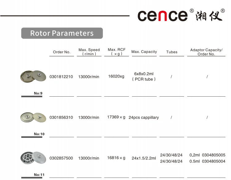High Speed Refrigerated Centrifuge with 17500r/min Max Speed 29302xg RCF and 4x100ml Capacity