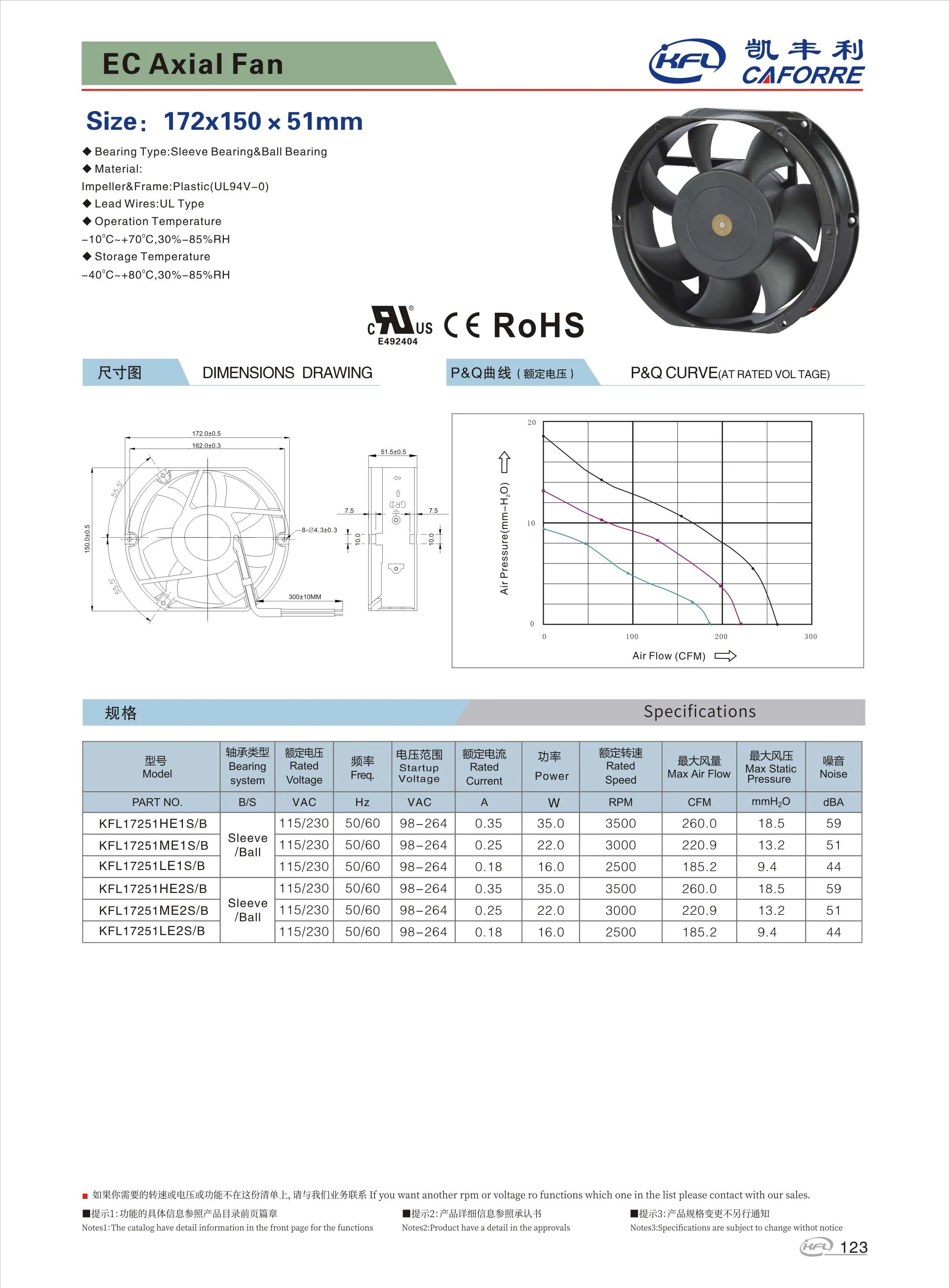 Axial Flow Fan, 7-Inch, 172x150x51mm, 115-280V, 260CFM - detail 2