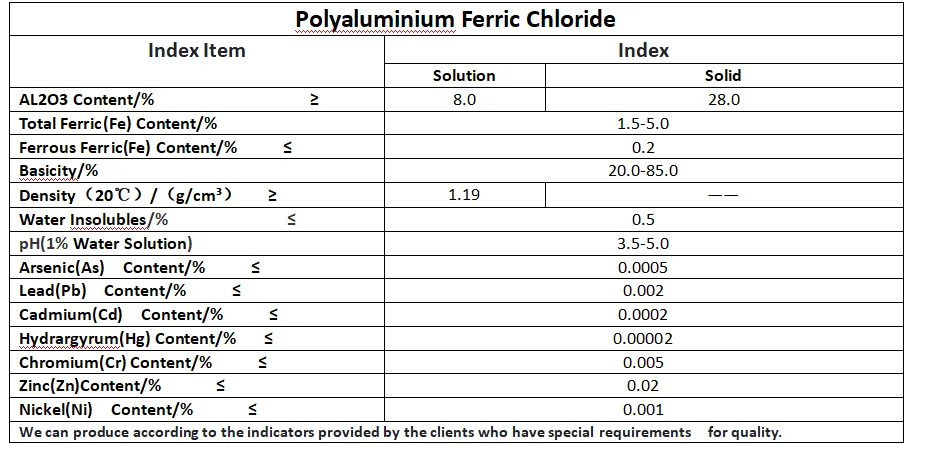 PAFC多アルミニウム鉄塩化物の/Polyaluminiumの塩化物PAFC Polyaluminum鉄塩化物 0