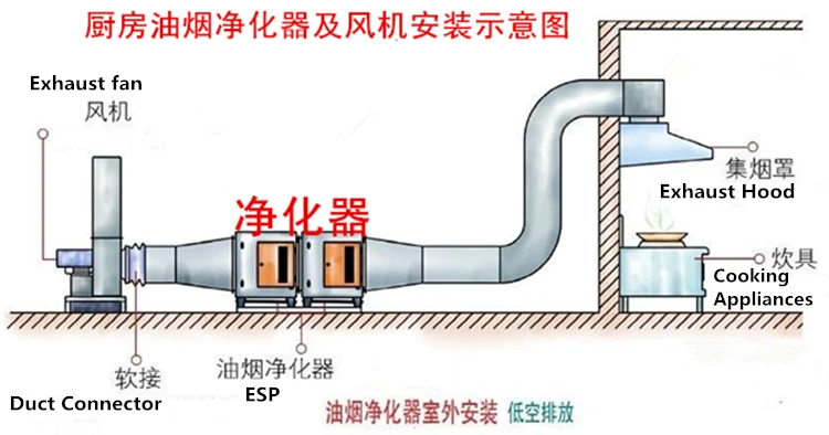 Centrifugal Fan, A.C. Source - detail 12