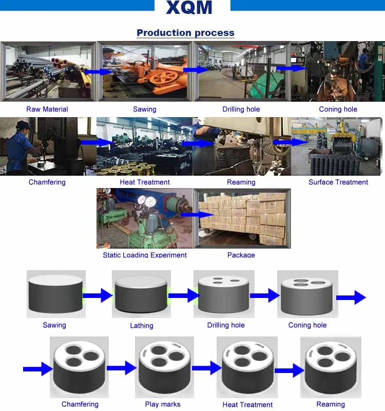 Production process-XQM.jpg