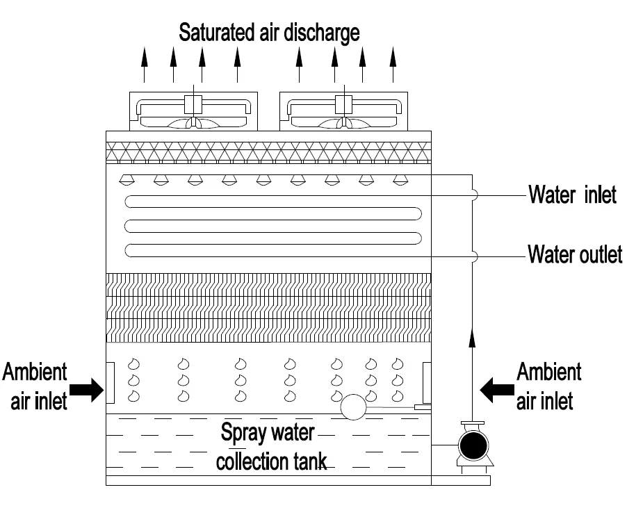 Cooling Tower, 220V, 106500Kcal - detail 22