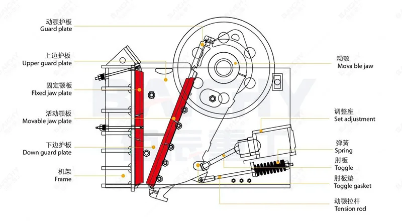 China Best Price Mining Quarry
					Machinery Jaw Crushing Machine Crusher Granite Limestone Crusher Rock Stone Primary Jaw Crusher