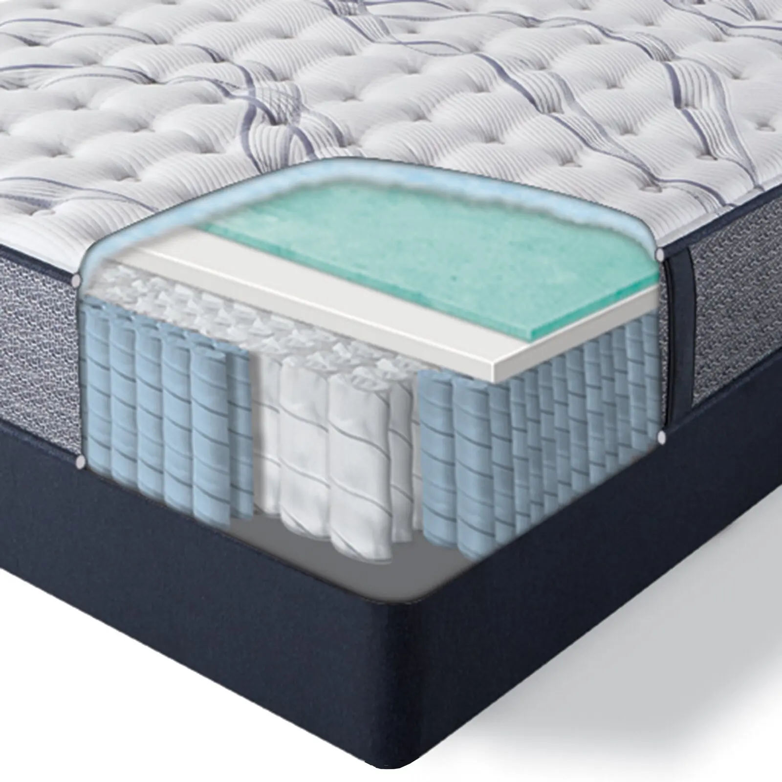 Super comfortable euro top full size pocket spring coils mattress queen king president mattresses
