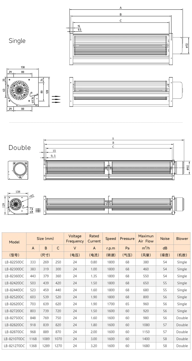 Tangential Fan, PRSK, 82mm, 24volt - detail 8