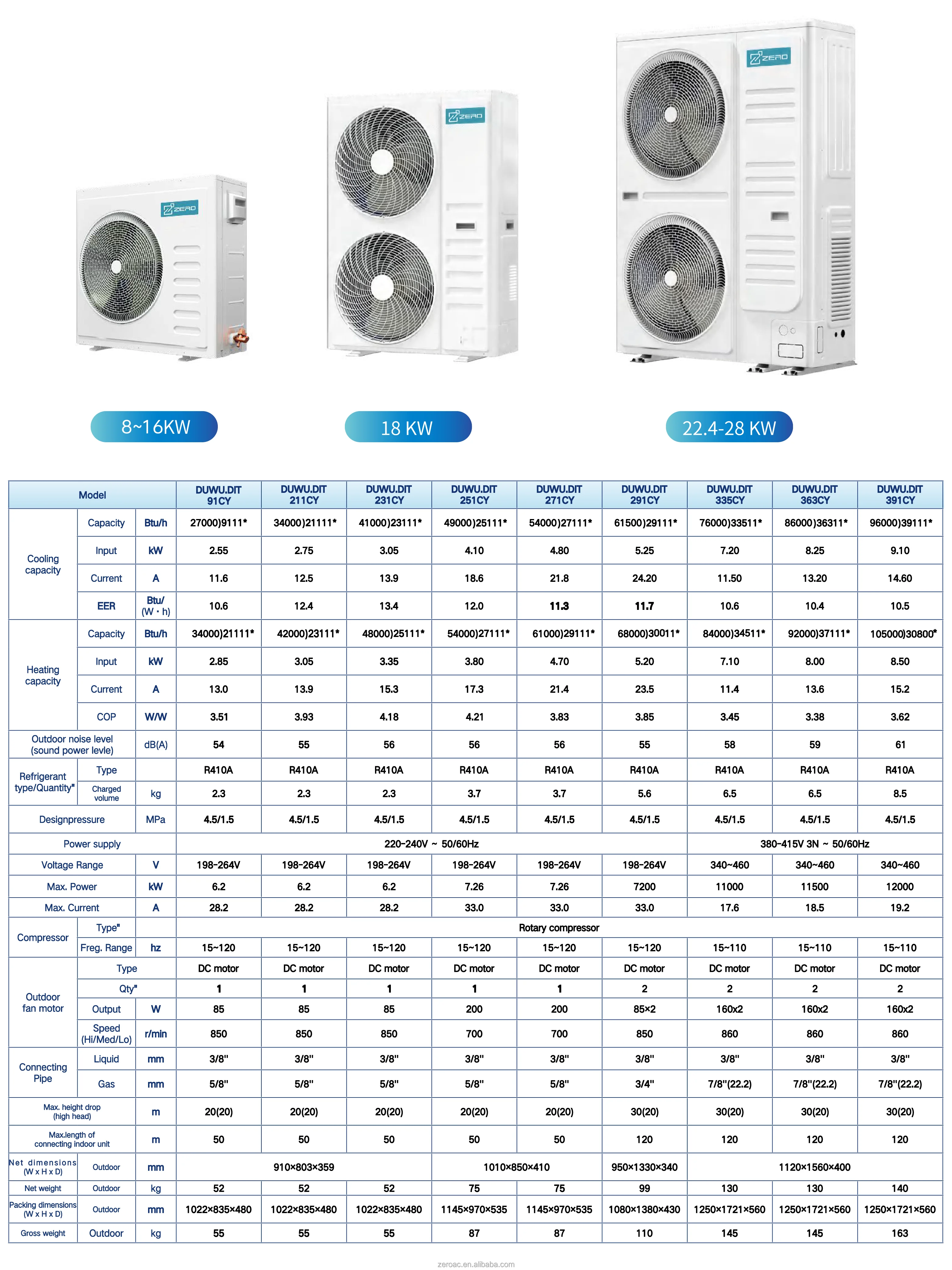 Central Air Conditioner, 10HP, 28KW, Ceiling - detail 6