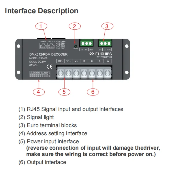 Dmx Lighting Controller 8a 4 Channel Rdm Rgbw Decoder With 12v Dc Input