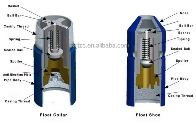 Customized 9 5/8" 5 1/2" and 13 5/8" API Oilfield Float Shoe and Float Collar for Large Diameter Casings