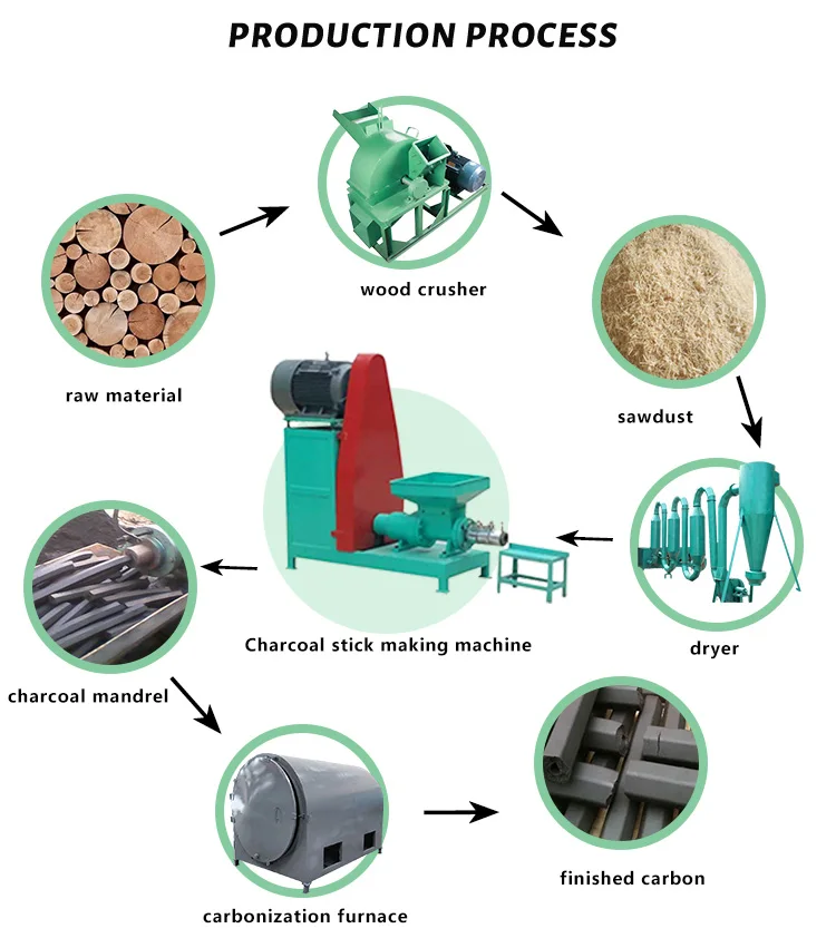 Carbonization furnace H0f378e1d041744aeae33702675f30e8eo