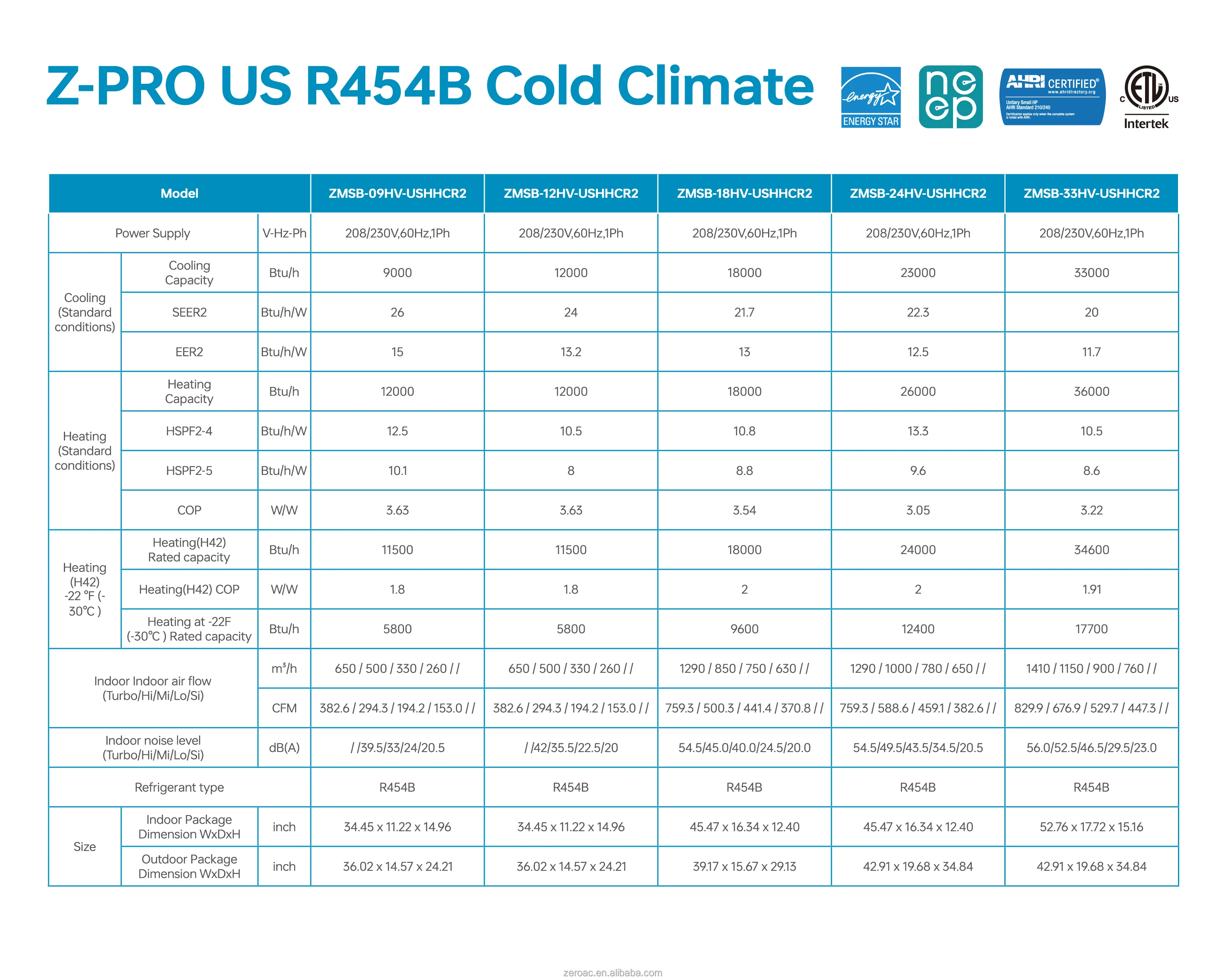 Split Air Conditioner, 9000-36000btu, ZERO, ETL, AHRI - detail 6
