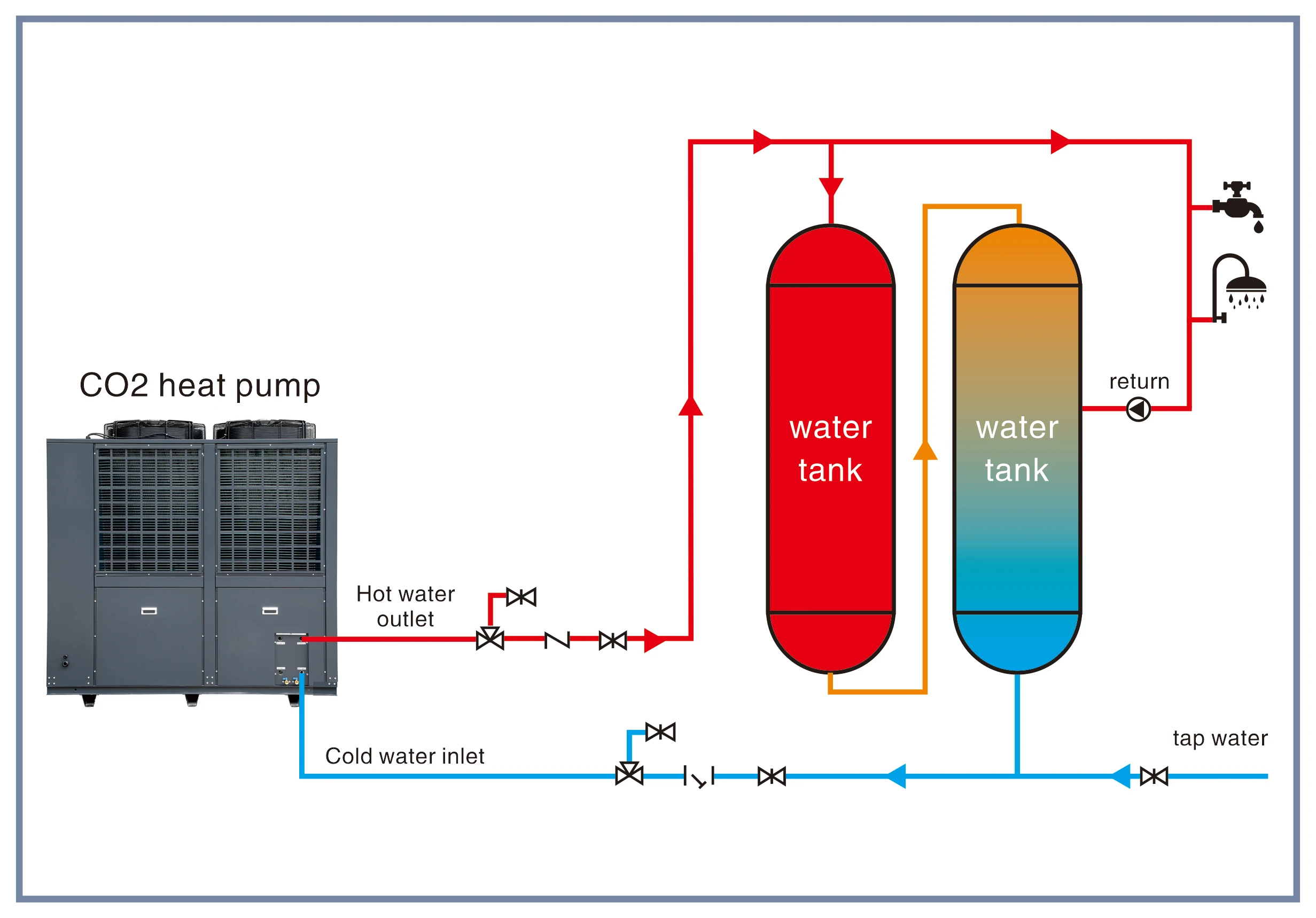 Air Source Heat Pump, CO2, R744, Monoblock, 8~160kw - detail 6