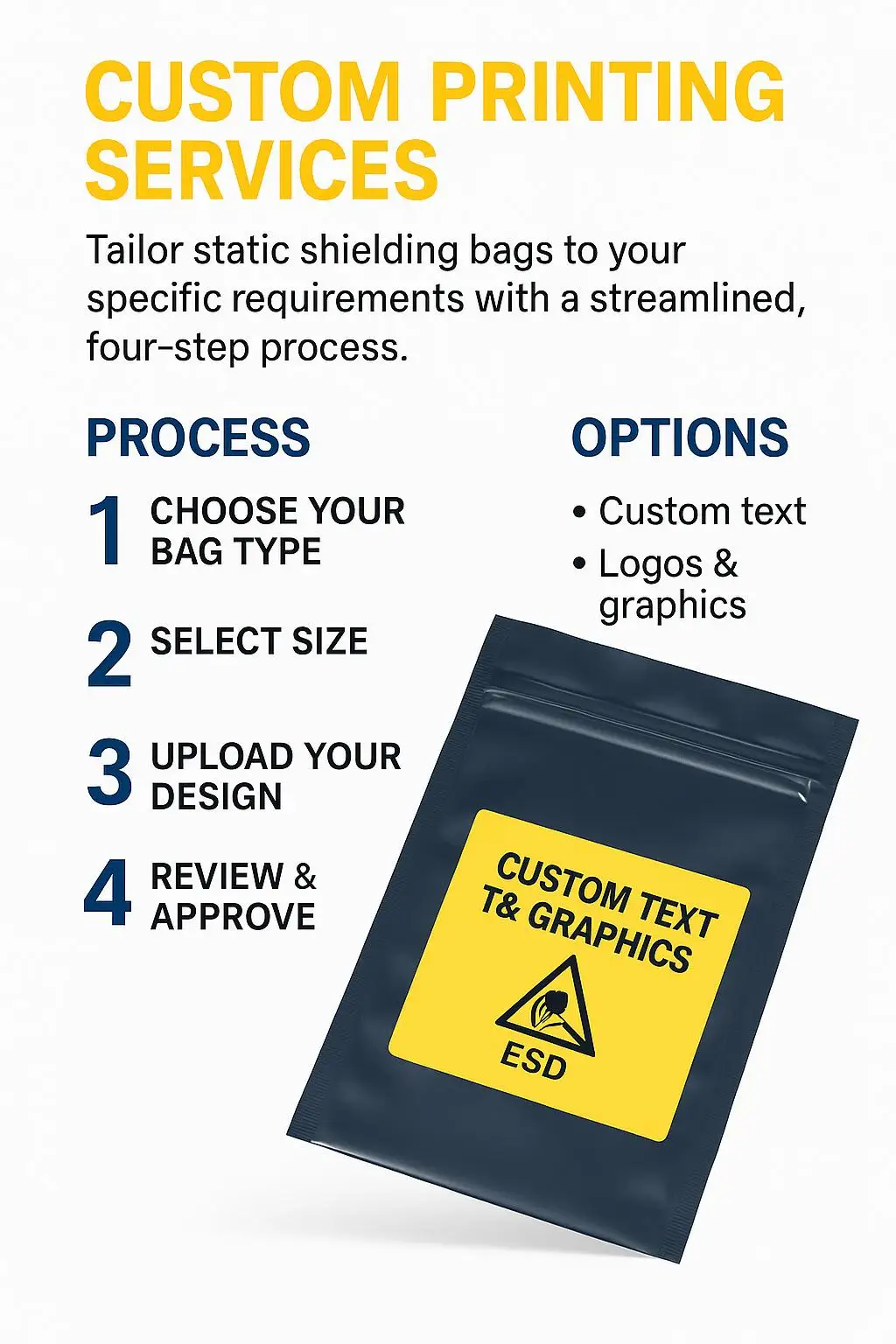 Custom Printed ESD Shielding Cleanroom Bag with Ziplock for Moisture Barrier Electronic and Mobile Phone Packaging - detail 10