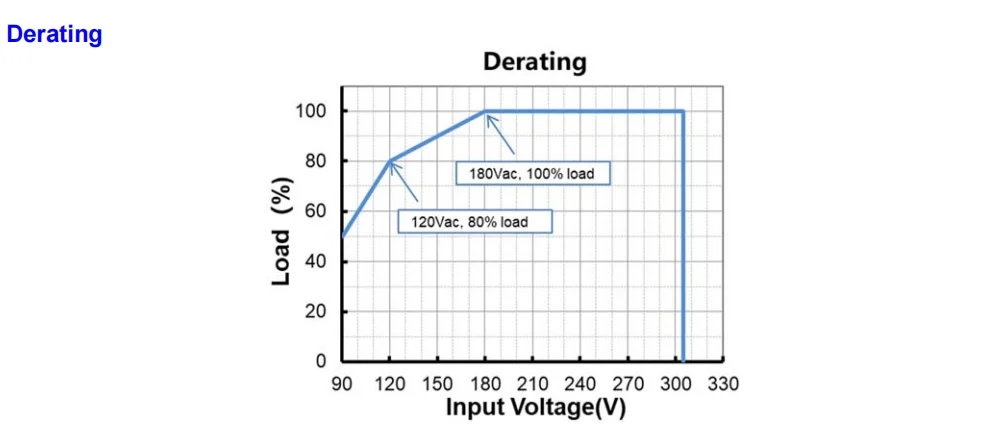 Derating 600w led driver for grow light