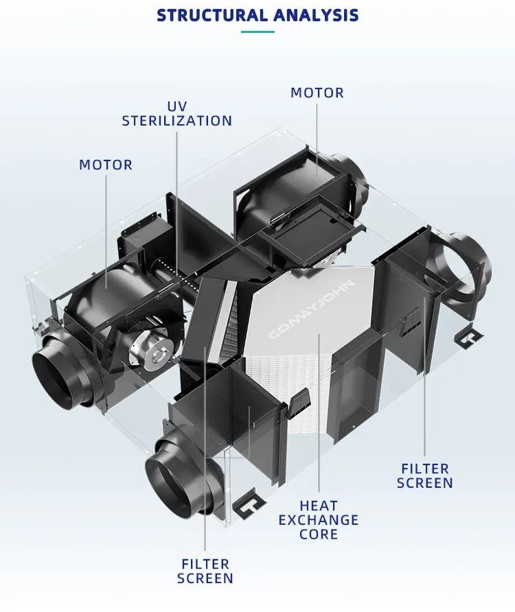 Home Hvac Systems, COMAYJOHN, MC-DK - detail 18