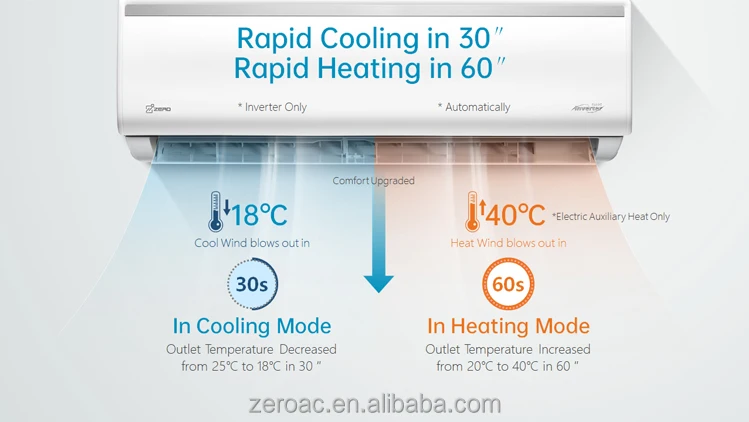 Split Air Conditioner, ZERO, Inverter, 7000, 24000 - detail 18