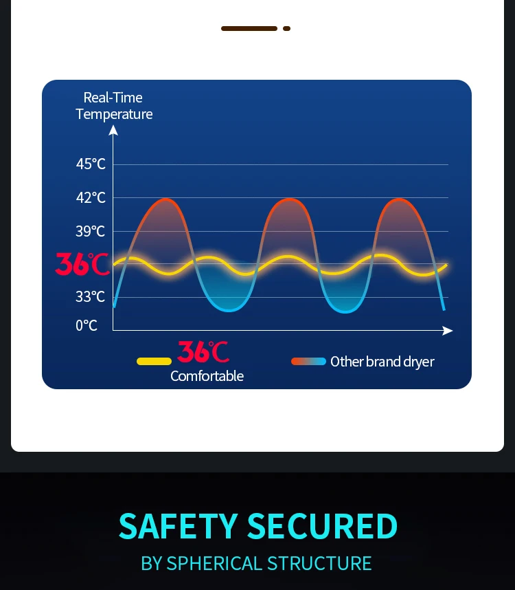 G7-S Hot Sale New Design Cat and Dog Hair Dryer Cabinet Small Pet Dryer Machine Pet Blower China Factory Direct Supplier