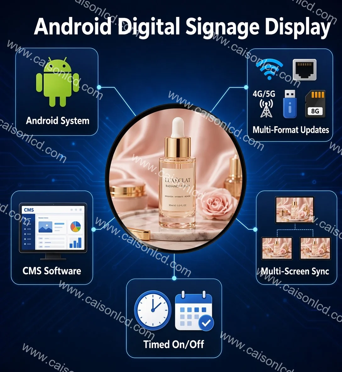 product 236 inch round lcd screen dv236fbm n00 touch screen high brightness lcd display lvds 35 cost saving fast lead time478-4