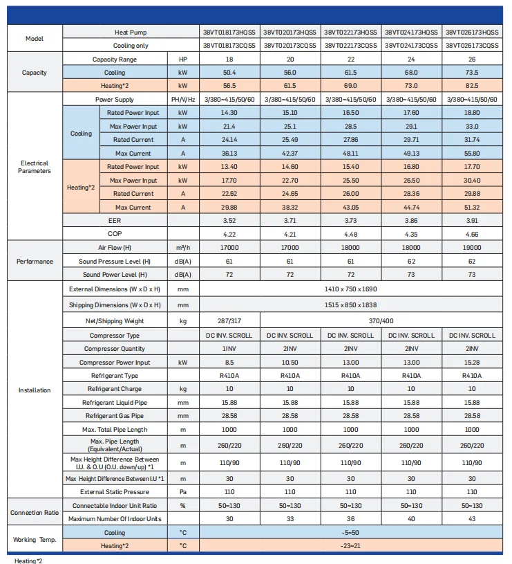 System High-efficiency Hvac Unit, 1.8-12.6KW, R-410A - detail 20