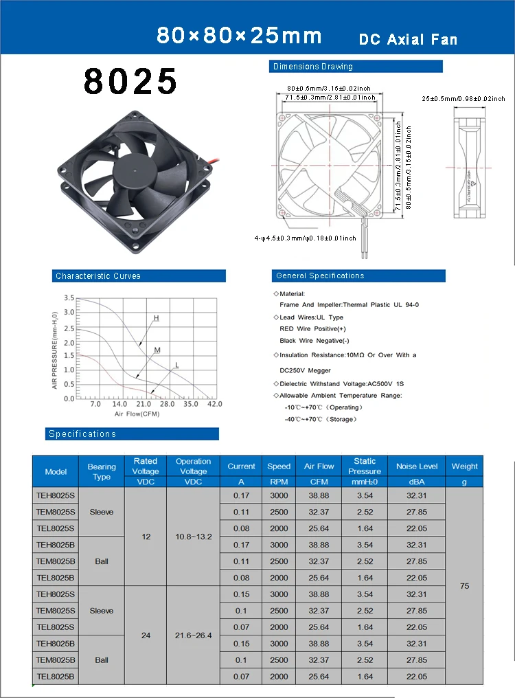 Axial Cooling Fan, 15mm, 18mm, 20mm, 30mm - detail 6