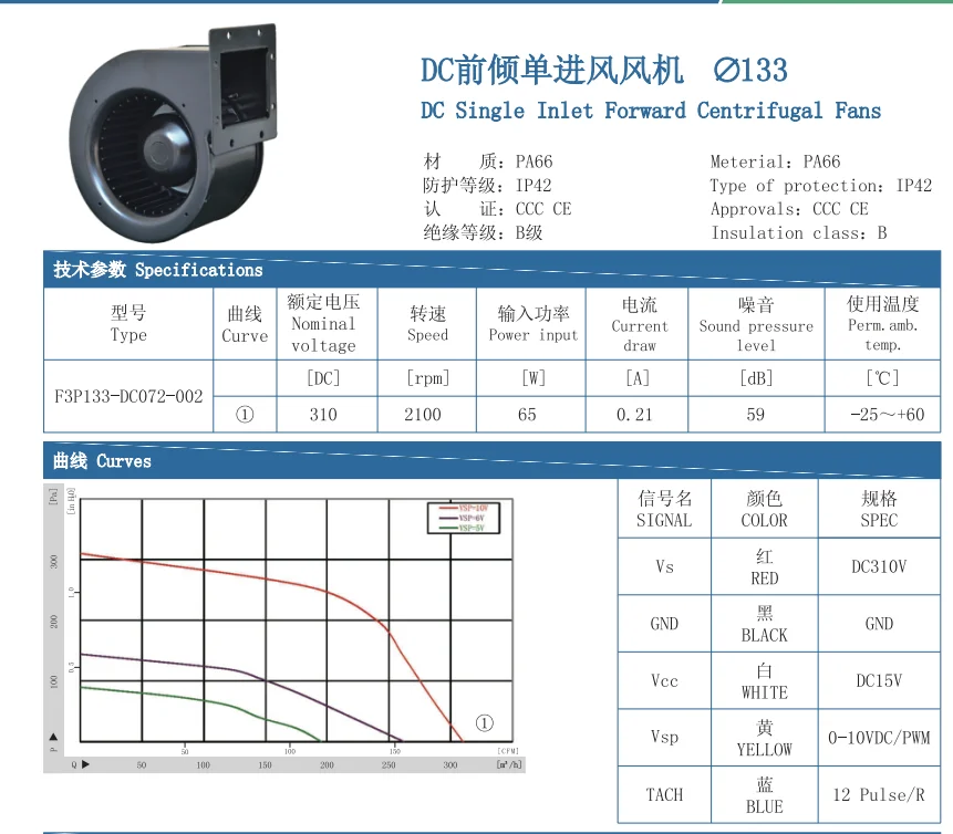 Centrifugal Fan, 310V, Plastic, 133mm, 12/24/48V - detail 4