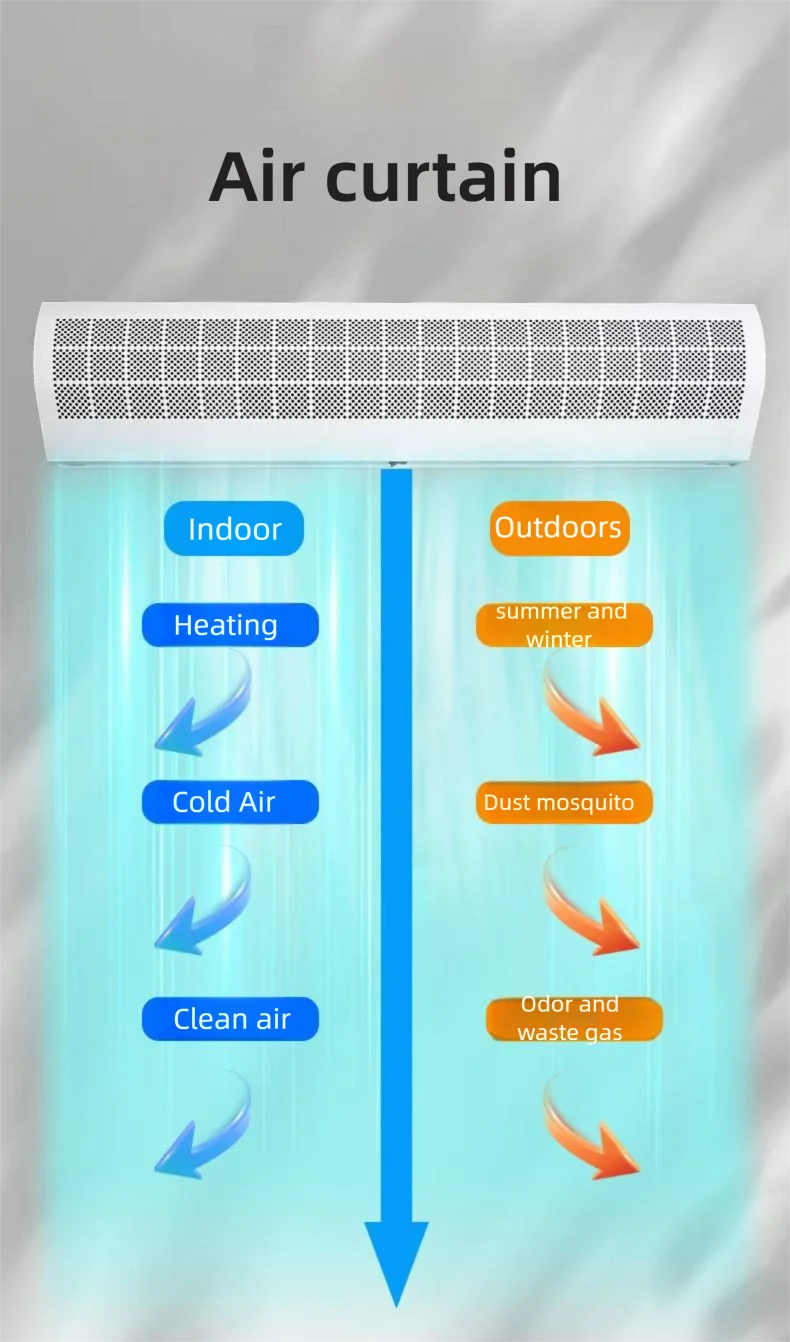 Air Curtain, 220V - detail 2