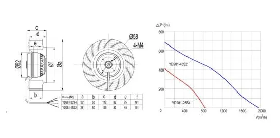 Centrifugal Fan, 230V, Cast Iron - detail 22