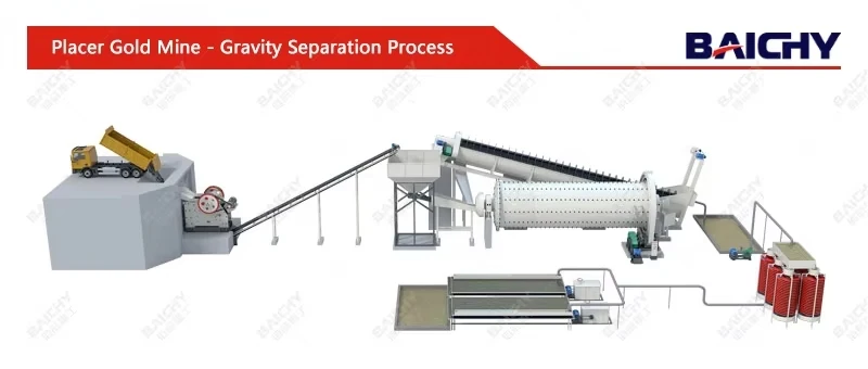 Placer gold ore - gravity separation       process      