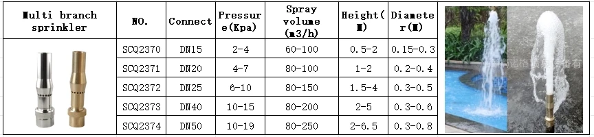 Factory Direct High Pressure Musical & Graphical Rotating Water Jet Fountain Nozzles for Stone Garden Decor supplier