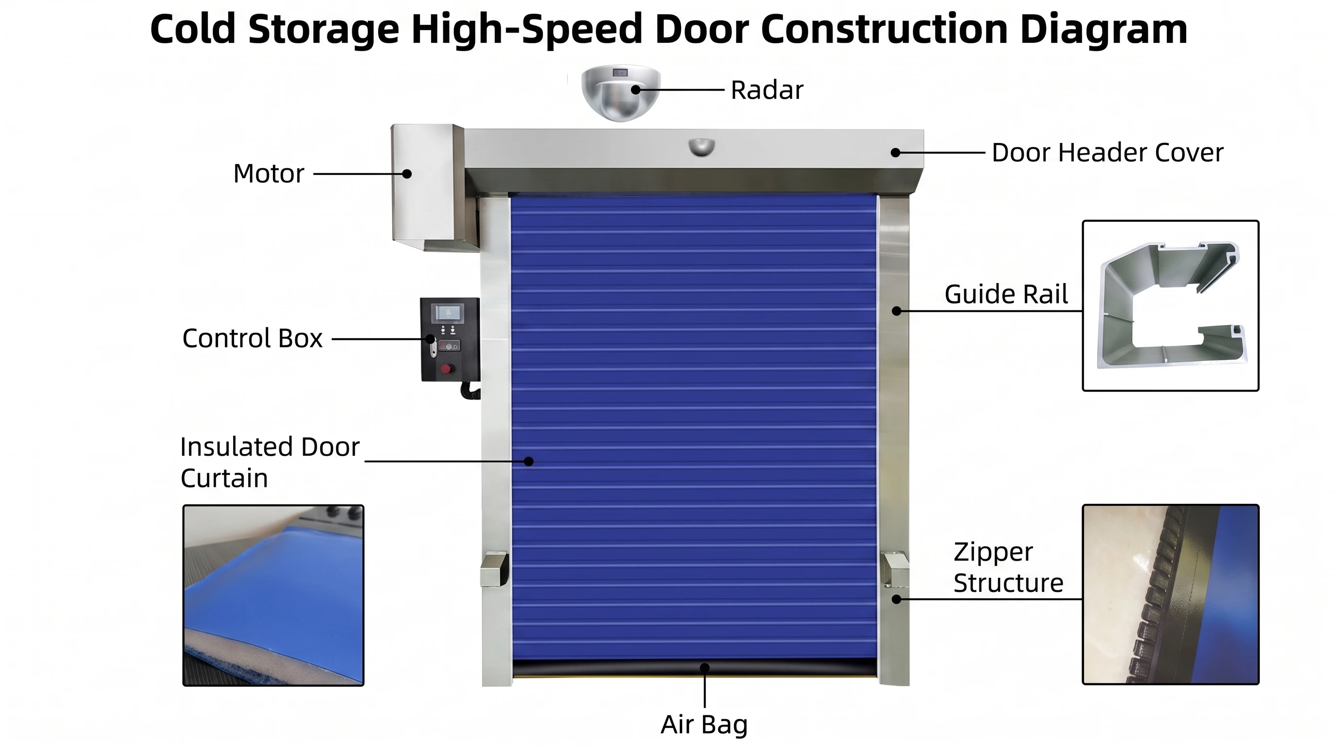 Cold Room Storage, PVC, Cold Room Door - detail 24
