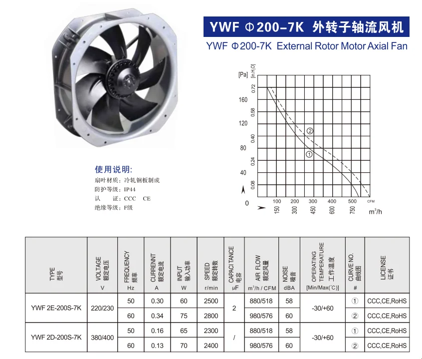 Brushless External Rotor Motor, Axial, 304 Stainless Steel - detail 14