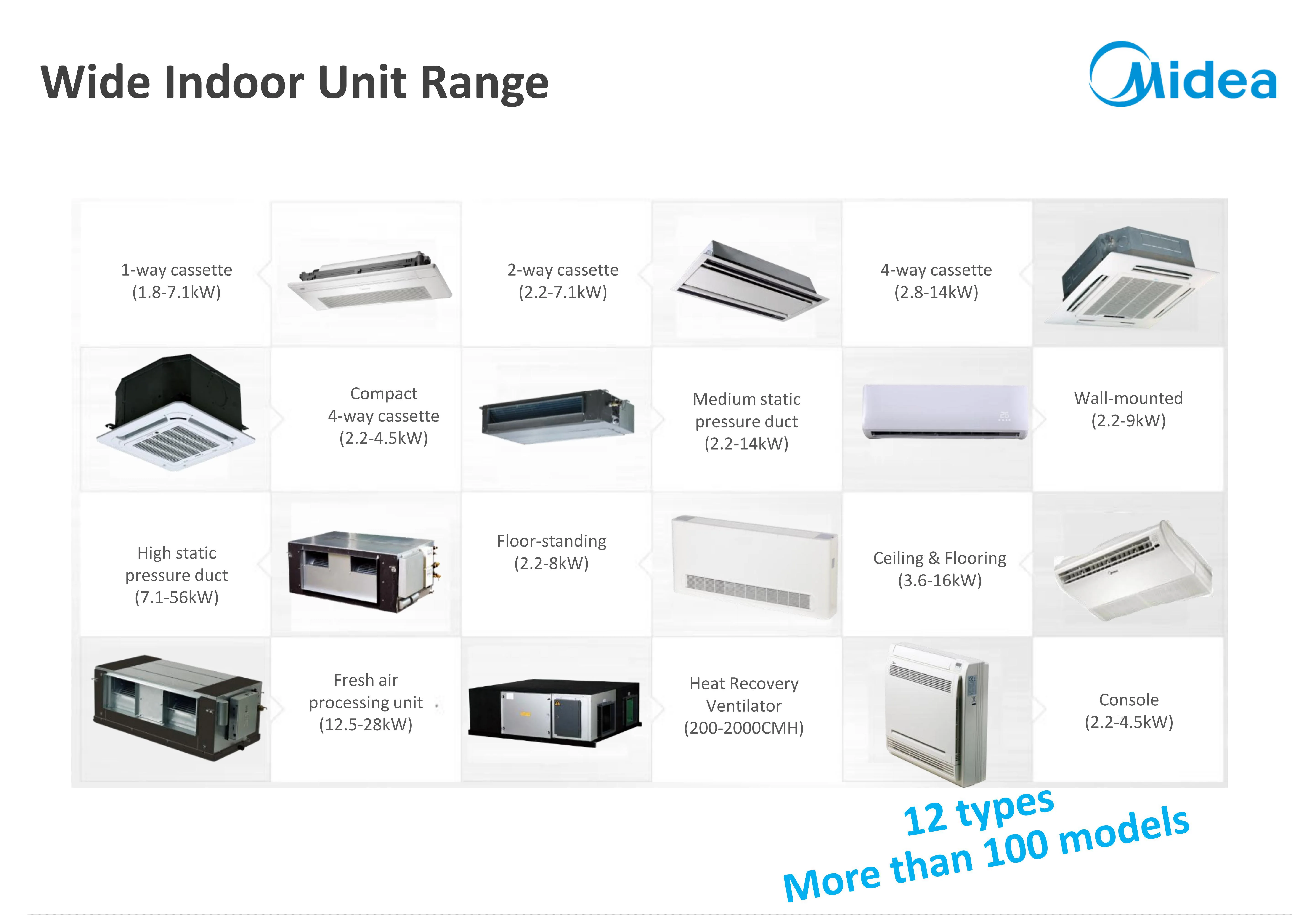 Split Air Conditioners, 7.1kw, 24.2kbtu, Ceiling, R410A - detail 18