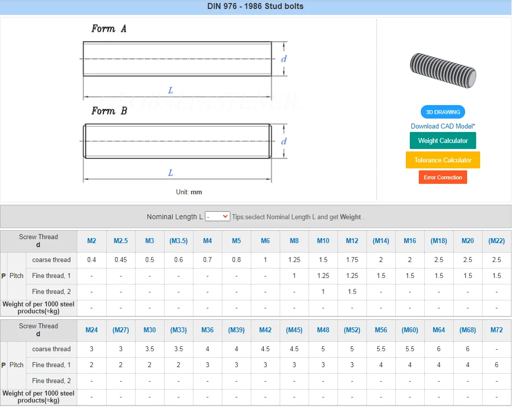 Stainless Steel Ss201 Ss304 Ss316 Ss316l A2 A4 Stud Bolt Din976 Buy