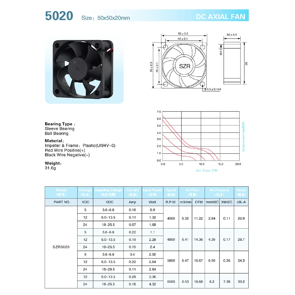 Centrifugal Fan, SZR5020, Brushless, 50x50x20mm, 3D - detail 18