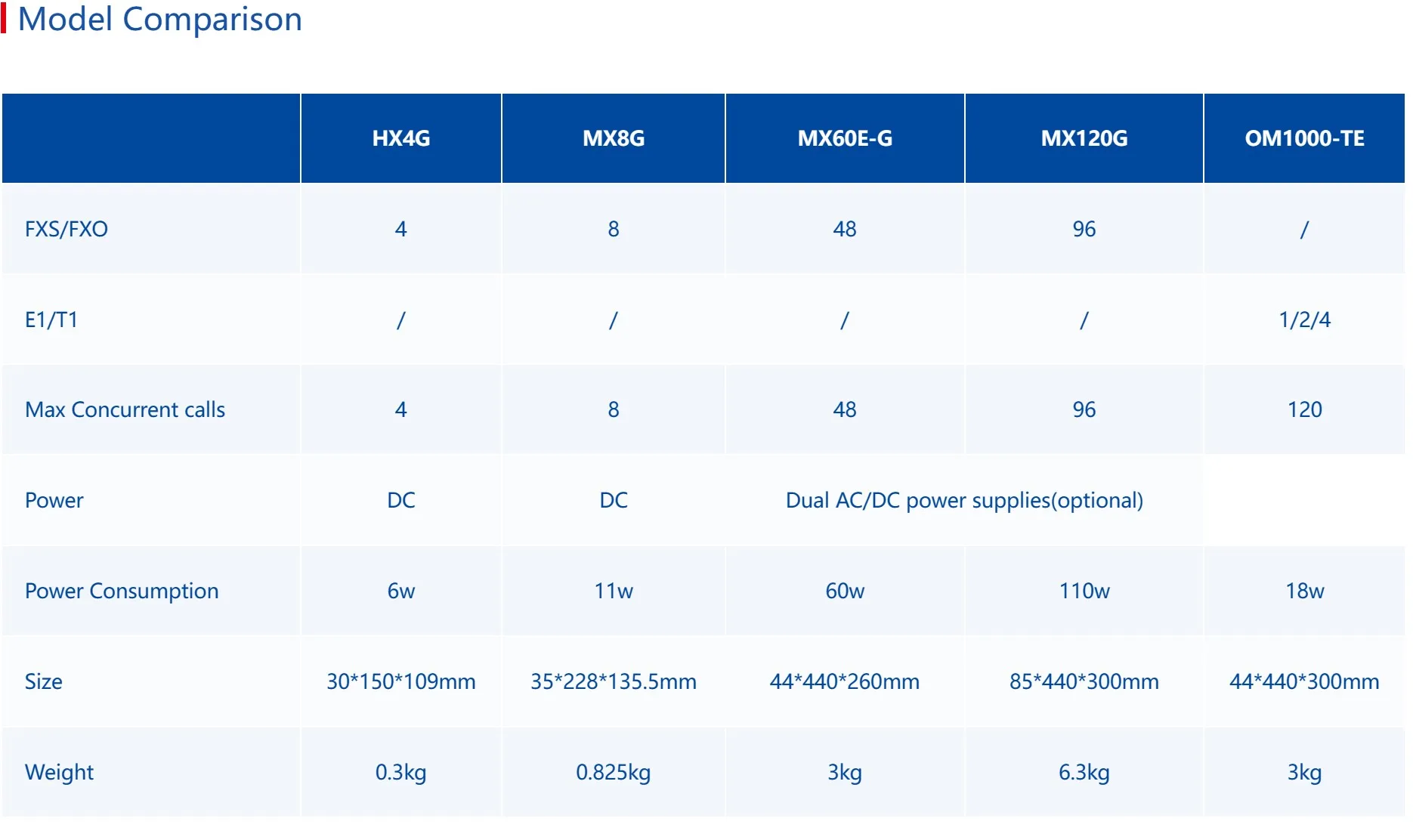 Newrock Mx E Up To Fxs Fxo Voip Sip Ip Gateway With