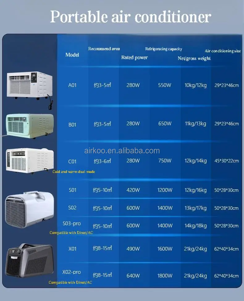Portable Mini Air Conditioner, 12V, 220V - detail 2