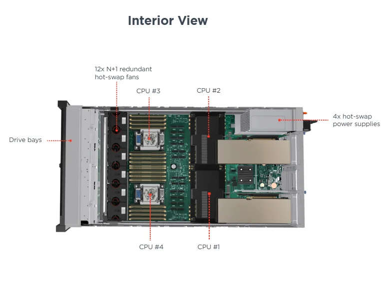 Original Lenovo SR860 V3 4U Enterprise Servers 4th Gen Processors 48x 2.5-inch Hot-swap Hard Drives for lenovo Server