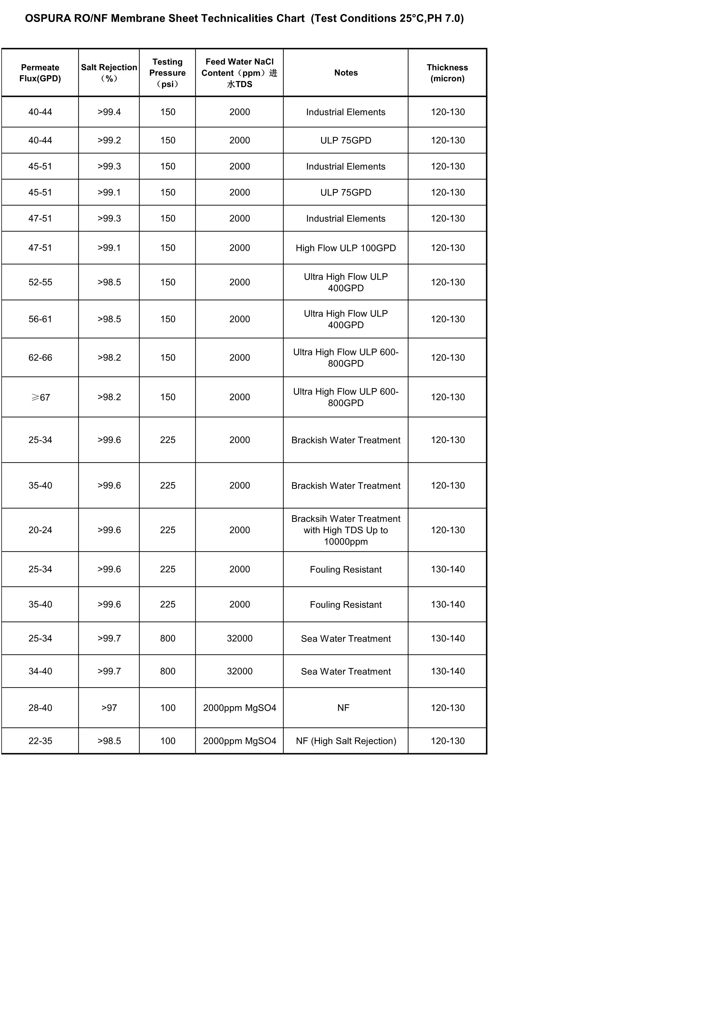 Ospura Ro Membrane Sheet For Winding Flat Sheet Membrane Buy Ro