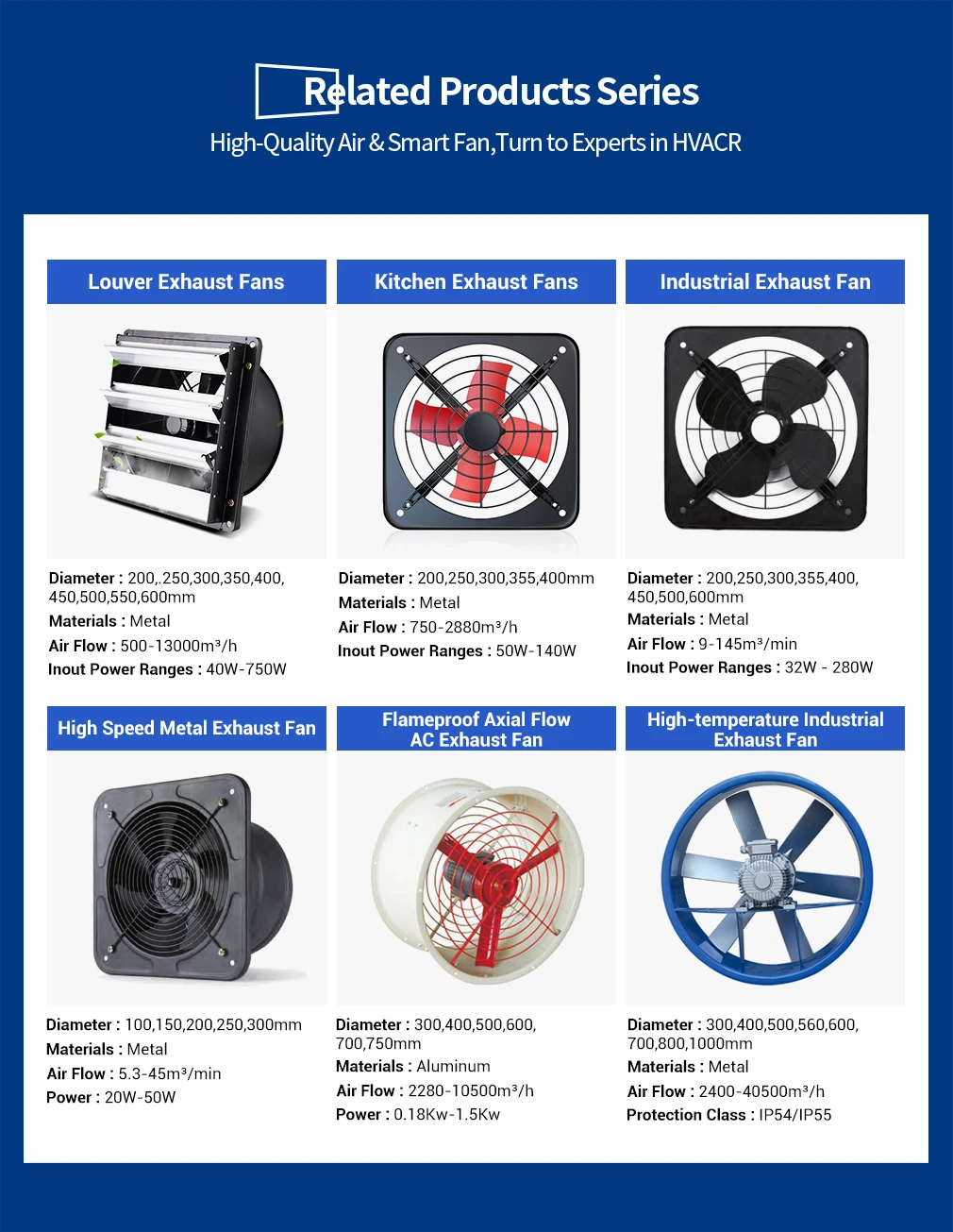 Exhaust Fan, LONGWELL, Flameproof, Axial, Explosion-proof - detail 12