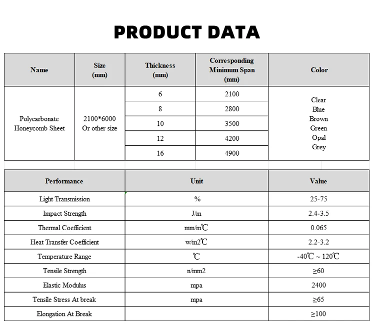 Transparent UV Covered Polycarbonate Hollow Sheet with 6-16 mm Thick Honeycomb Structure for Eco-Friendly Applications