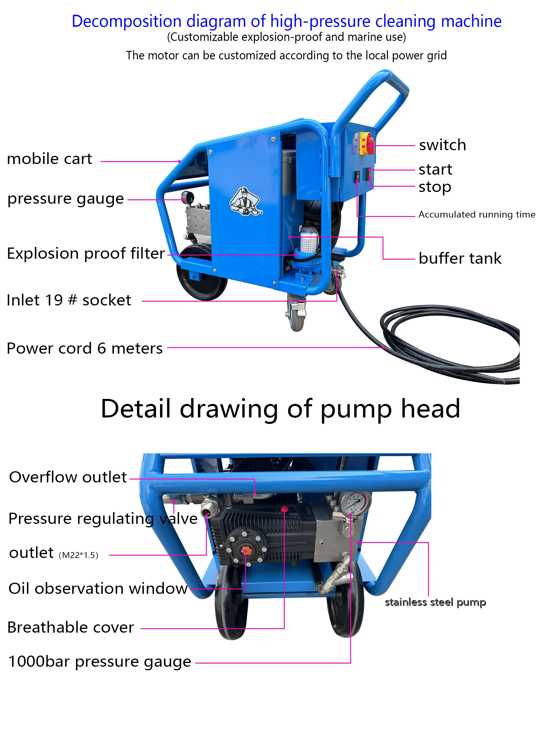 60hz hot selling rate cleaning machine heavy duty ship deck electric pressure washer-9